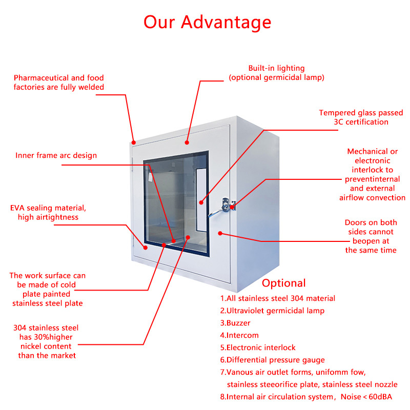 GMP-Certified Floor Pass Box | 304 Stainless Steel & Anti-Corrosion | Pharma/Electronics Grade