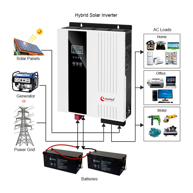 3kw hybrid solar inverter wiring diagram