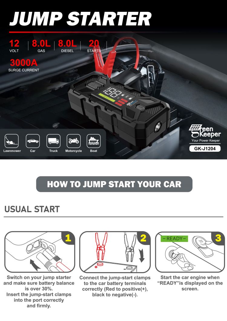 Emergency Car Battery Booster Pack Total Output 65w 20000mAh Portable Power Charger