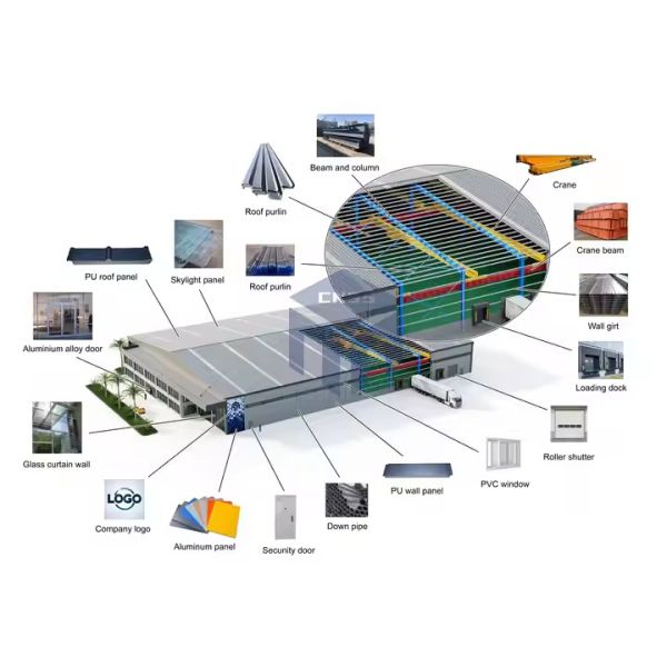 Light Structural Steel Prefabricated Steel Commercial Buildings Large Supermarket Shop