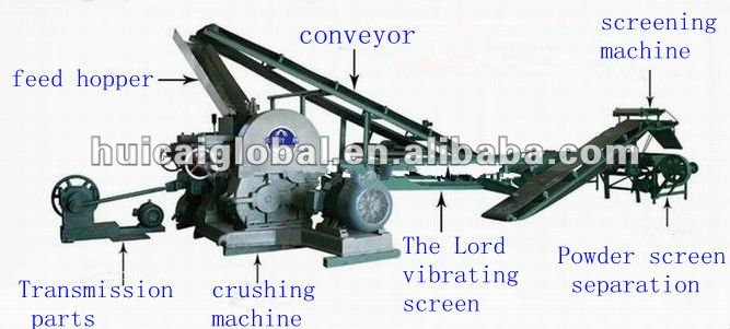 8000 Green/Blue Tyre Cycling Line Rubber Vulcanizing Press for Used Tire Chip Machine