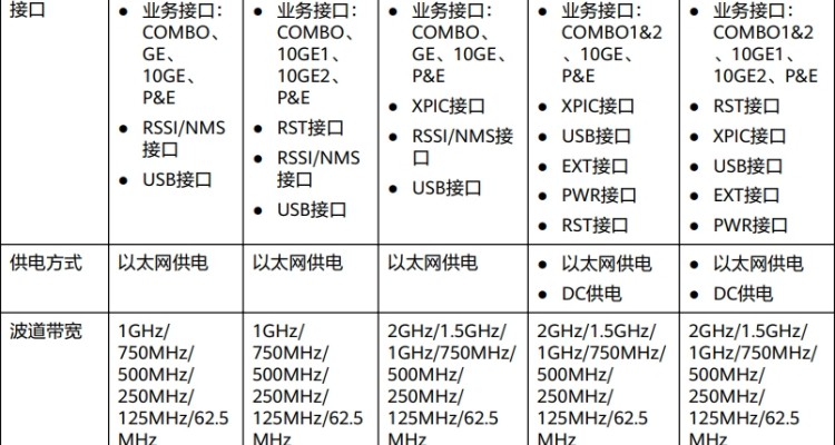 1 Time Microwave RTN XMC 7g-2 RTN380AXH ODU E-Band Millimeter for HUAWEI Communication Equip