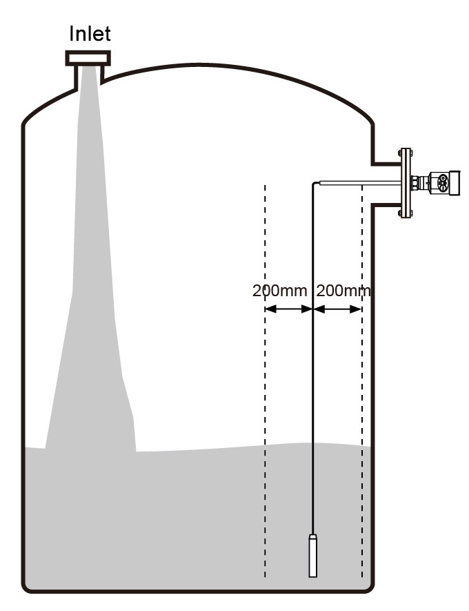 Flange Installation Guided Wave Radar Water Level Sensor And Radar Level Transmitter
