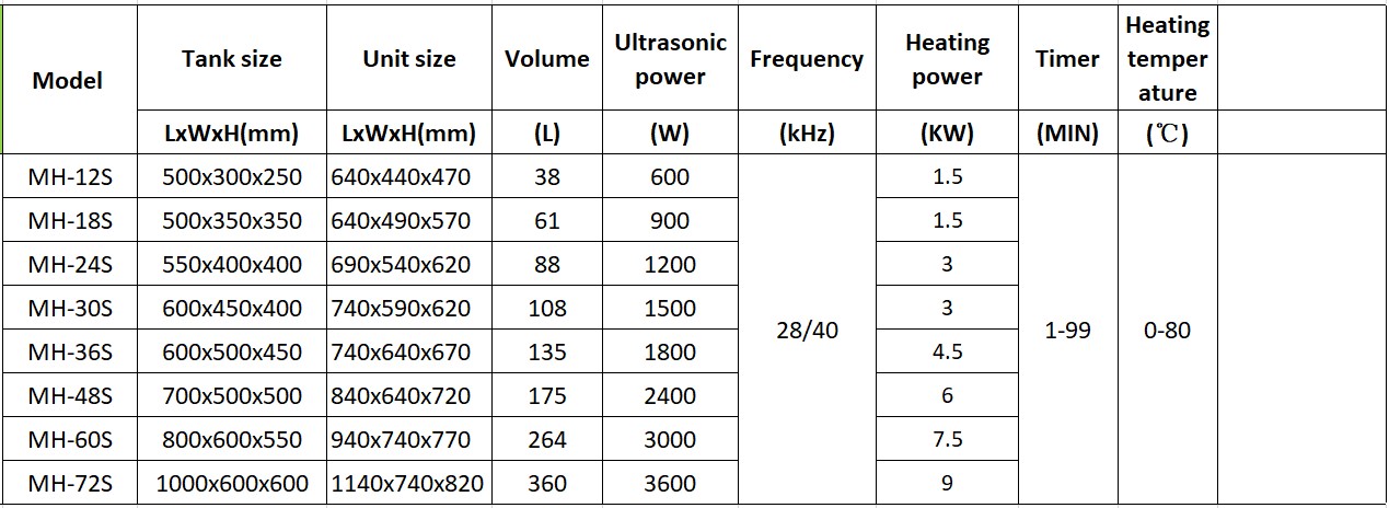 Auto Parts Industrial Ultrasonic Cleaner 28khz Customized Power 3600W