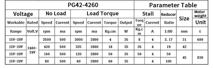 90rpm High Torque Brushless Planetary Gear Motor 12V 24V Low Nosie