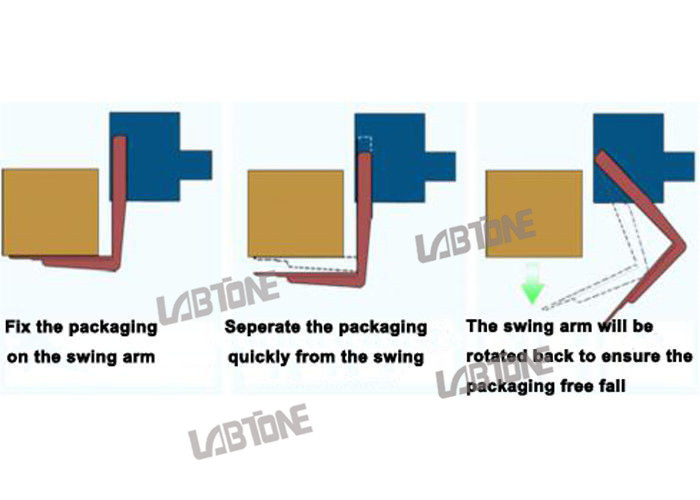 Low Maintenance Packaging Drop Test Machine Performs 85kg Package Test For Sony Company