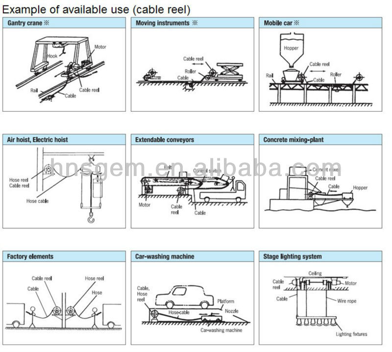 Spring Driven Cable Reel