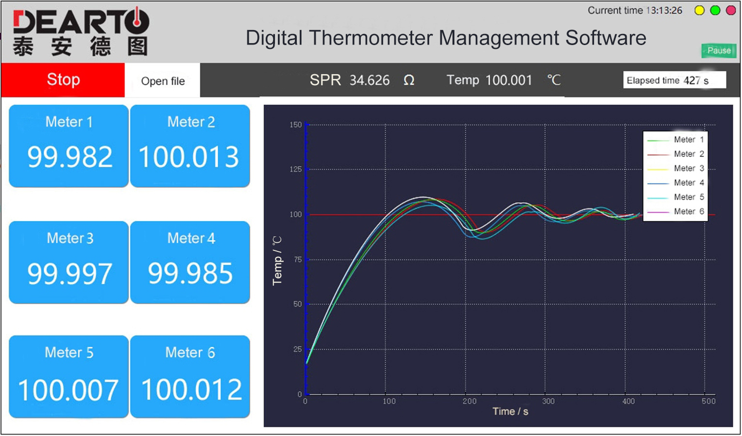 Wireless Readout Laboratory Digital Thermometer for Precise Temperature Measurement
