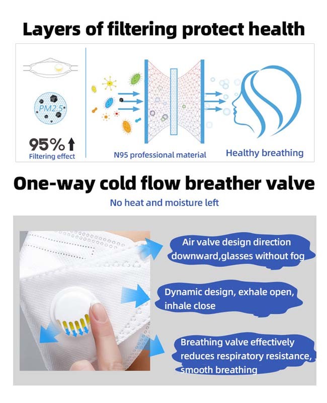 Valved Dust Mask Vertical Folding