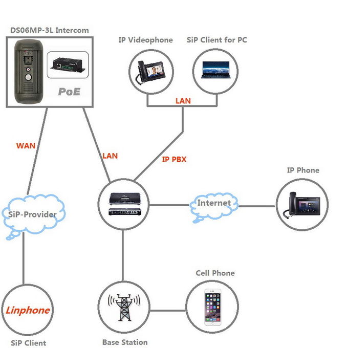 1.3MP IP65 Vandal Proof SIP Video Intercom Doorbell Camera 2 Way Talk