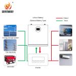 Solar Energy Storage Battery system 25.6V 200Ah 5.12kwh home energy storage