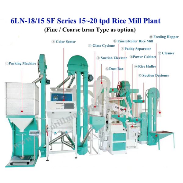 26.59 KW 15-25 Ton Paddy Rice Milling Plant Mini Auto Rice for Medium Complete Setup