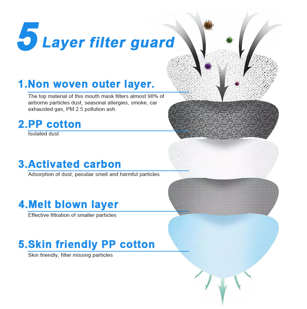 Earloop Anti Pollution Disposable KN95 Respirator Mask International Health Standards