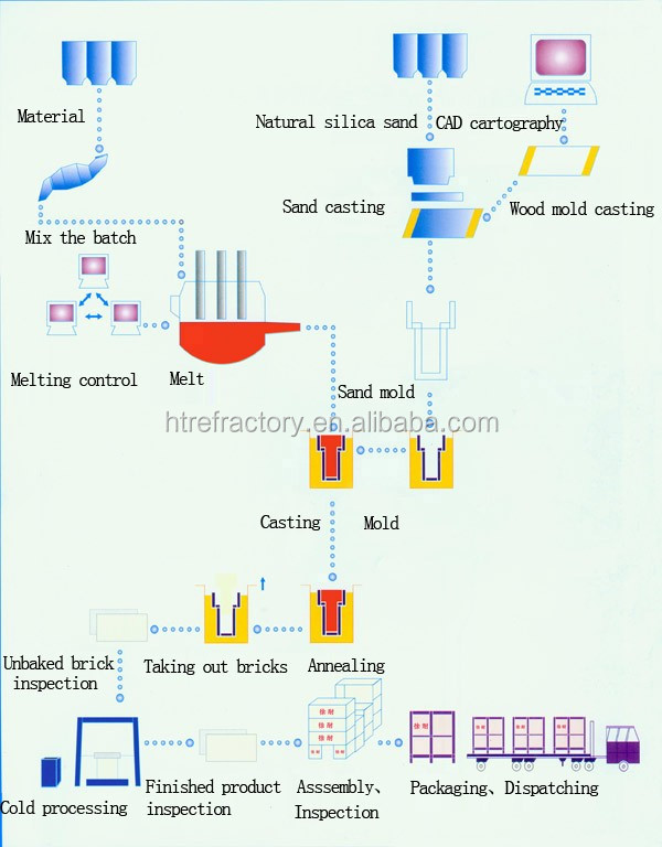 Industrial-Grade CrO Content 0.1%-0.3% Refractory Brick for Temperature Operations