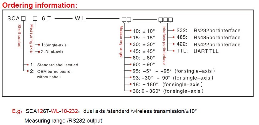 SCA Remote Wireless Inclinometer Sensor IP67 tilt sensor