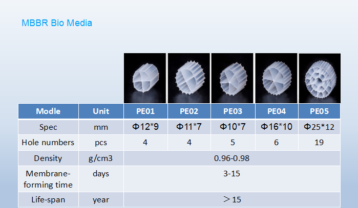 MBBR Bio Filter Medias HDPE K1 K3 bio medias used for sewage water treatment