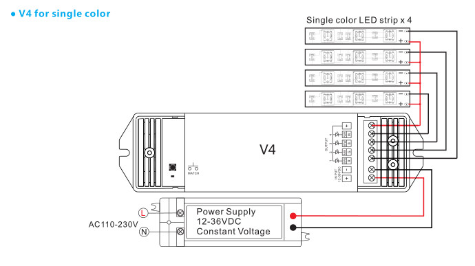 4 Zone RGBW LED Controller , Led Dimmer Touch Panel With Remote Control