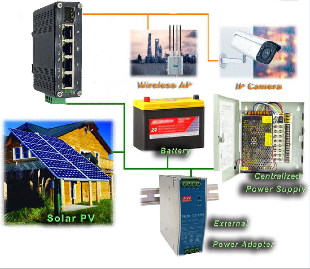 Mini Industrial Ethernet Switch 4-Port 10/100/1000Base-T + 1-Port 1000BASE-X SFP
