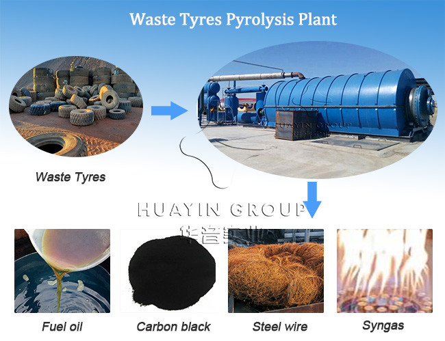 1 Ton Portable Waste Plastic Pyrolysis To Fuel Oil Machine Easy Operation