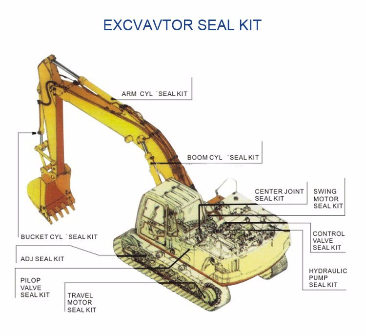 SKF 4649049 Excavator Cylinder Seal Kits Boom Seal Kit For ZAX330-3 EX300-5