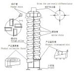 Silica Sand Washing Spiral Chute Ore Dressing Plant