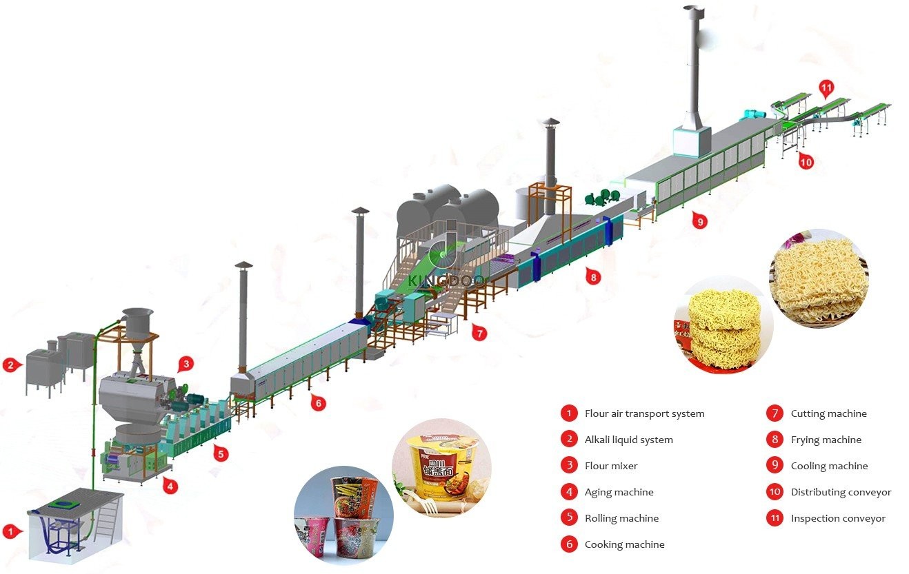 Dried Stick Egg Noodle Machine , Fully Automatic Vermicelli Making Machine