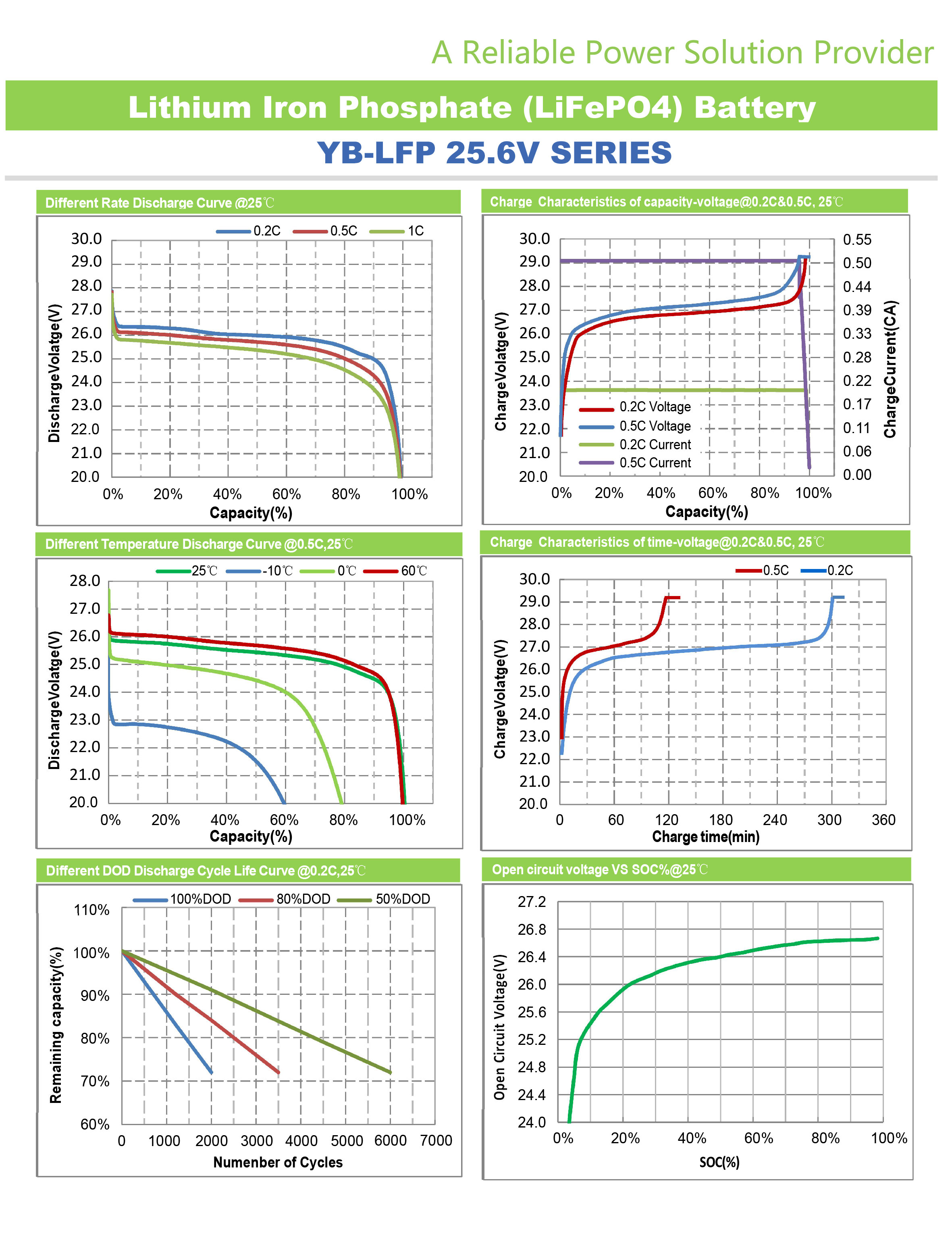 75ah 80ah 24v 100ah Lifepo4 Battery Pack Deep Cycle Lithium Iron Phosphate