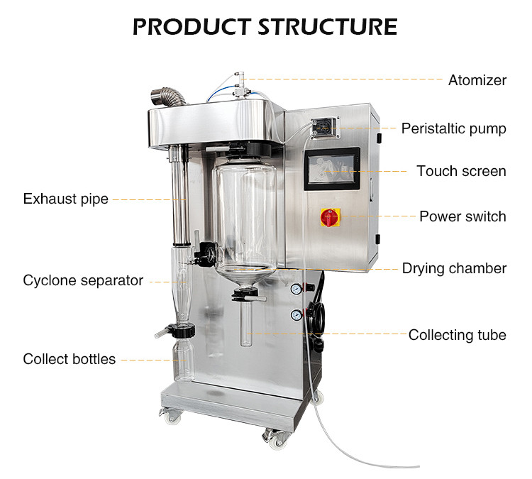 2L Centrifugal Spray Dryer Mini Liquid Milk Powder Atomizer For Lab