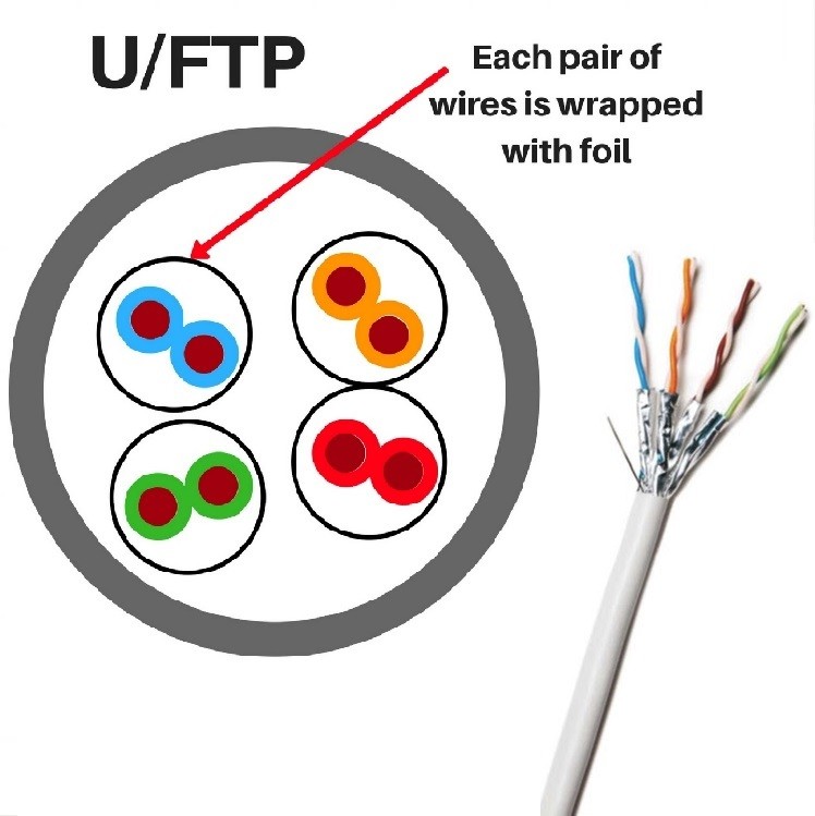 Pure Copper Conductor Cat 6a Shielded Cable 1000ft For Home And Office Networking