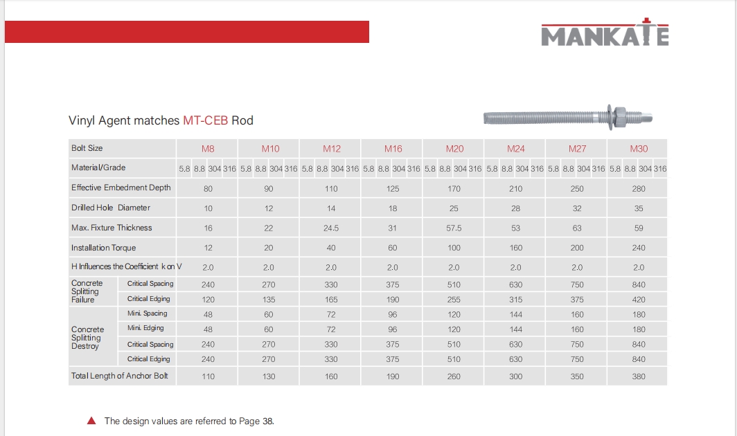 High Loading Chemical Expansion Anchor Bolts for Construction Stainless 304 316 HILTI