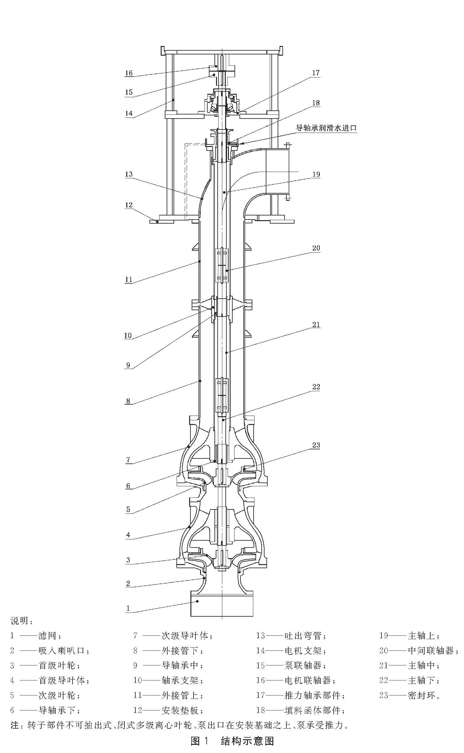The pump outlet cannot be drawn above the installation foundation. Vertical long-axis pump structure.gif