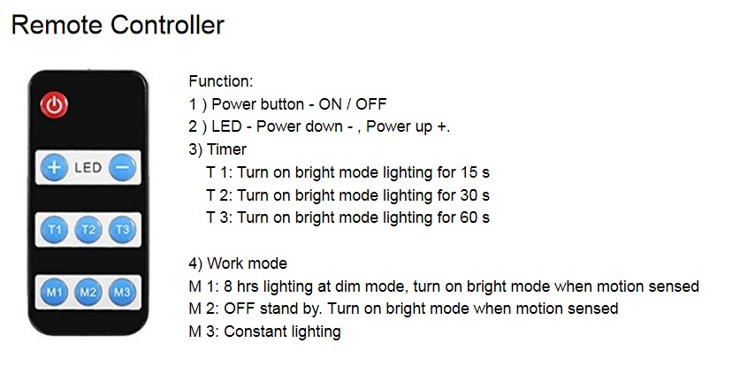 5W Solar Panel 24.5Wh IP65 Solar Powered Motion Lights
