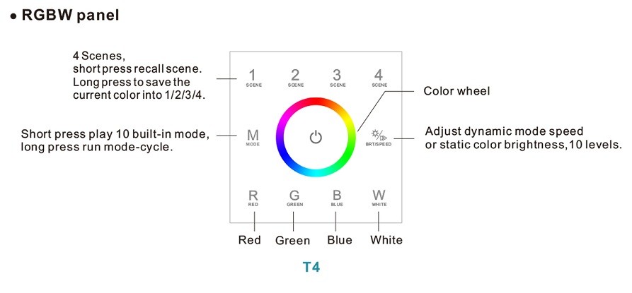 Ultra Sensitive RGBW LED Controller , Led Dimmer Touch Panel No Noise
