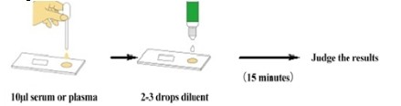 Self Test Diagnostic Kit For Igm Antibody To 2019-Ncov Rapid Test