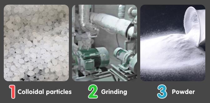 Particle Size Range 0 to 600um Laundry Resistance 60℃ Hot Melt Adhesive Heat Transfer Powder for DTF 4