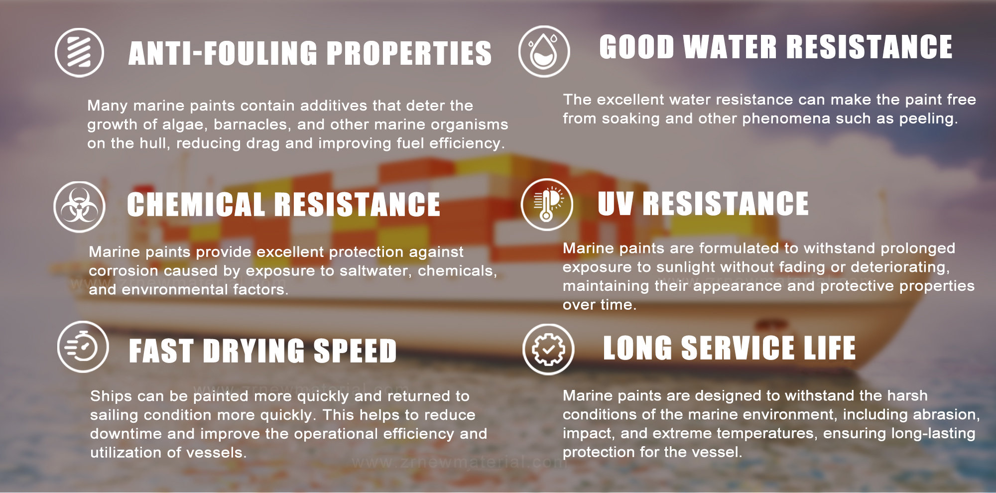 Customized Colors Marine Boat Paint Marine Coating Paint Erosion Resistant