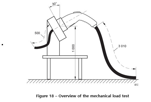 IEC62196-3 Electric Vehicle Charging Interface Misalignment Test Apparatus