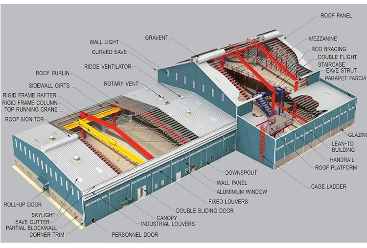 Engineers Guidance for Fast Assembled Prefabricated Steel Structure Workshop/Warehouse