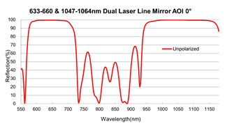 5J Optical Mirrors High Reflectivity Dual Wavelength Mirror Coatings Durable
