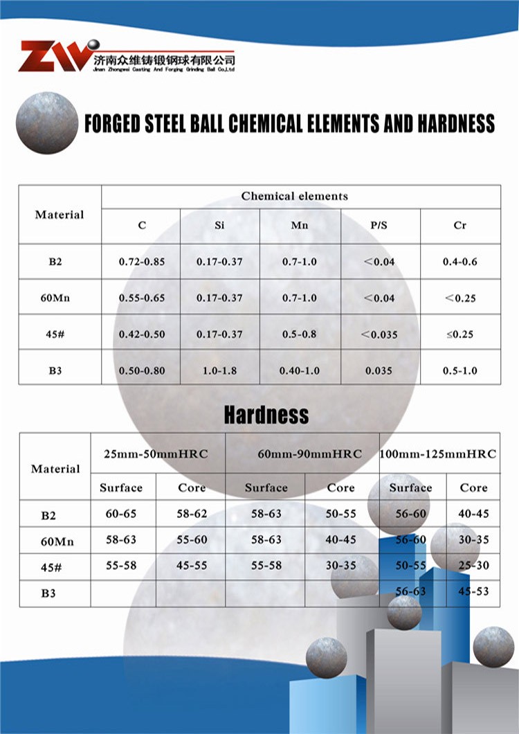High Hardness Forged Grinding Steel Balls for Cement Plant and Mining