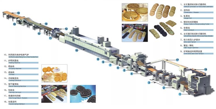 220V / 380V Automatic Oreo Sandwich Biscuit Machine Line 2000kgs