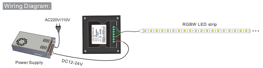 Simple Operation Wall Mount LED Controller RGB RGBW Panel Controller
