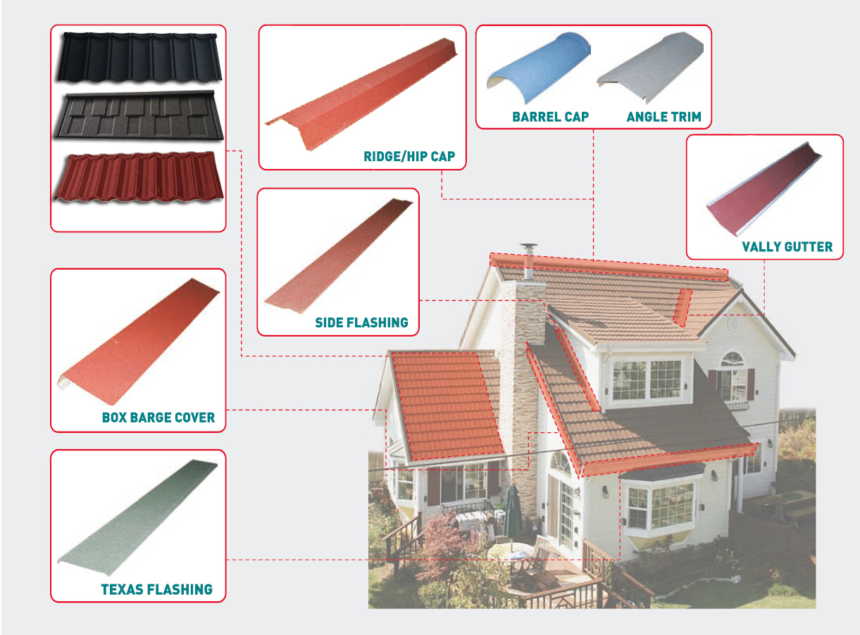 Stone Coated  Roof Tiles - Roof Accessories.png