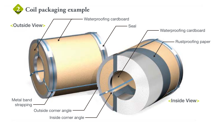 Electrolytic Tin Plate For Food With Excellent Solderability And Corrosion Resistance