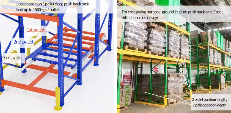 Push Back Pallet Rack