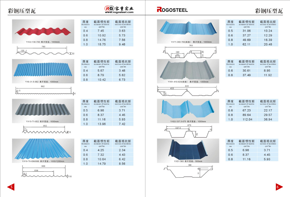 Cold Rolled Gi Galvanized Corrugated Iron Sheet Panel Production Line