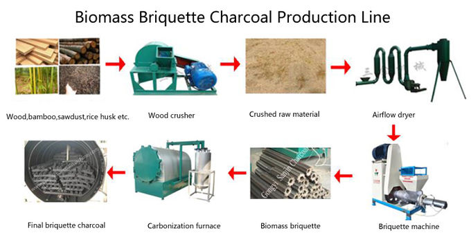 Hexagon Briquette Charcoal Briquette Production Line For BBQ 3