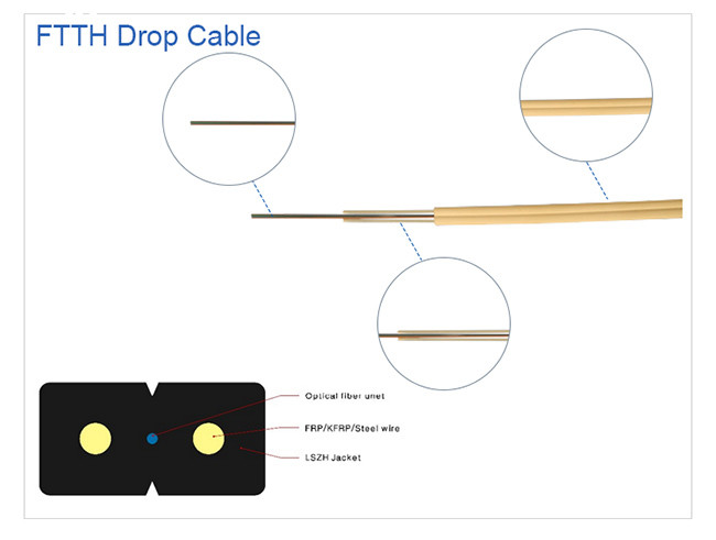 White Optical Cable Wire PVC / LZSH Jacket Material OTOP / OEM Accepted