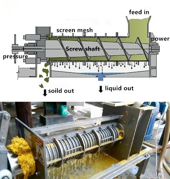 Slaughter Waste Water Treatment Screw Press Dehydrator for Bio Fertilizer Dewatering