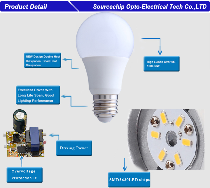 Remote control rechargeable led bulb light maker - LED bulb hot sell